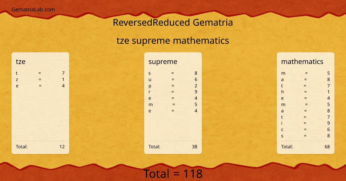 tze supreme mathematics in reversedReduced Gematria